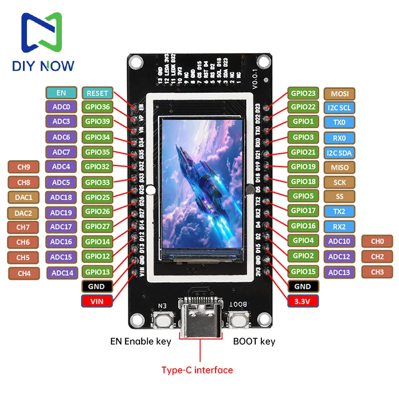 ESP32 1.14 pouces écran LCD Wi-Fi Bluetooth carte de développement intégré ESP32-32 module type-c port soudé broches en-têtes