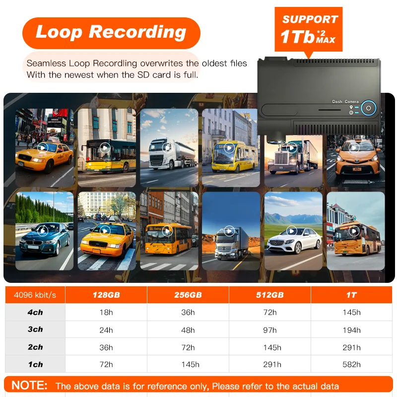 Smart 1080P Cmsv6 Hd Dvr 4-канальный GPS-трекер автомобиля Ahd 4g Gps Wi-Fi Mdvr Аналоговая камера Мобильный видеорегистратор Mdvr