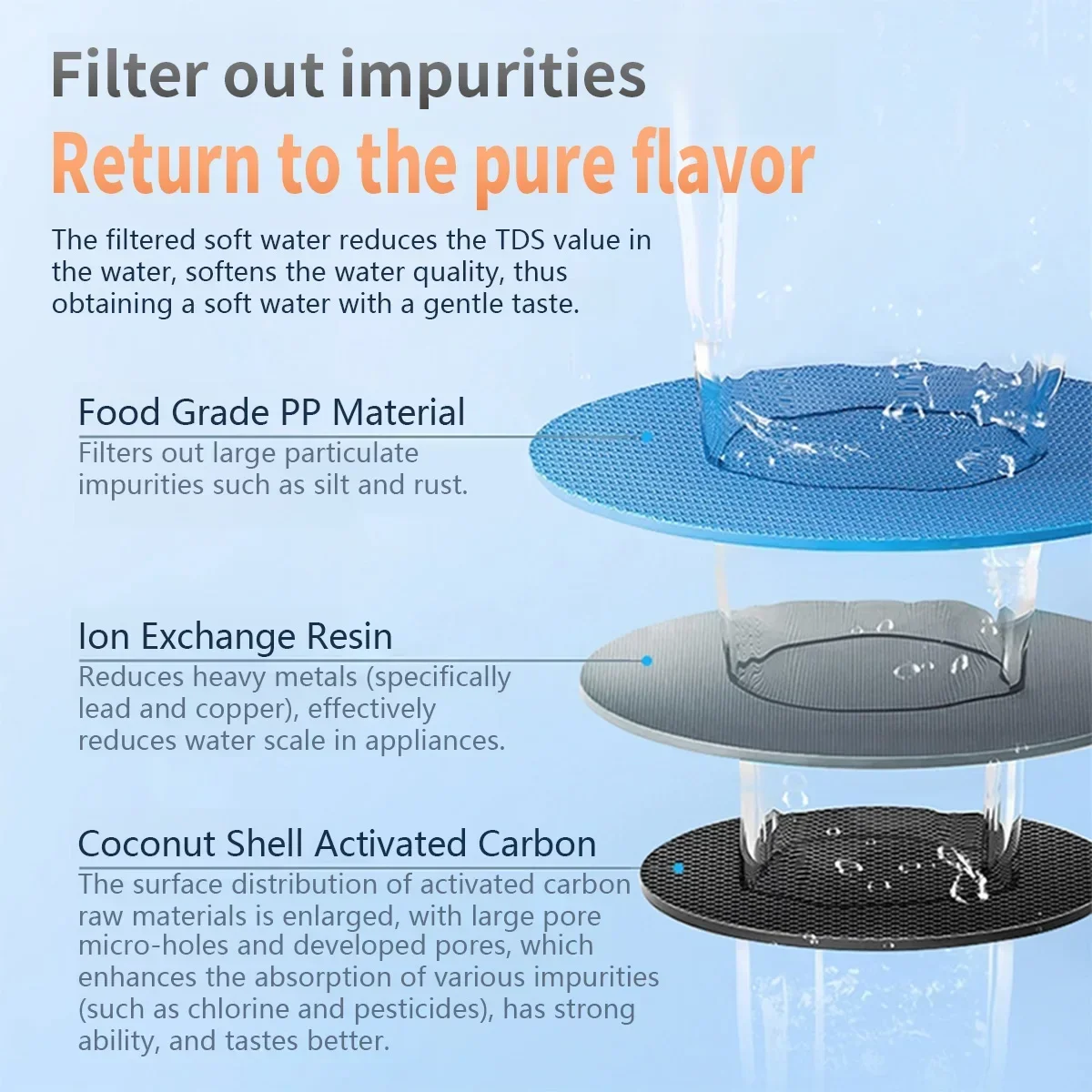 SUREZA-Filtre à eau pour machine à café entièrement automatique, remplacement pour Philips Saeco AquaClean CA6707, CA6903