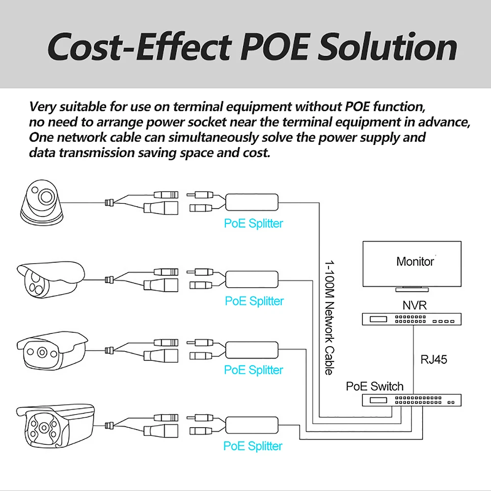 Waterproot-Divisor PoE de 48V a CC de 12V, divisor IEEE 802.3af de 100Mbps, alimentación por Ethernet para cámaras IP, sistema NVR, conexión Wifi AP