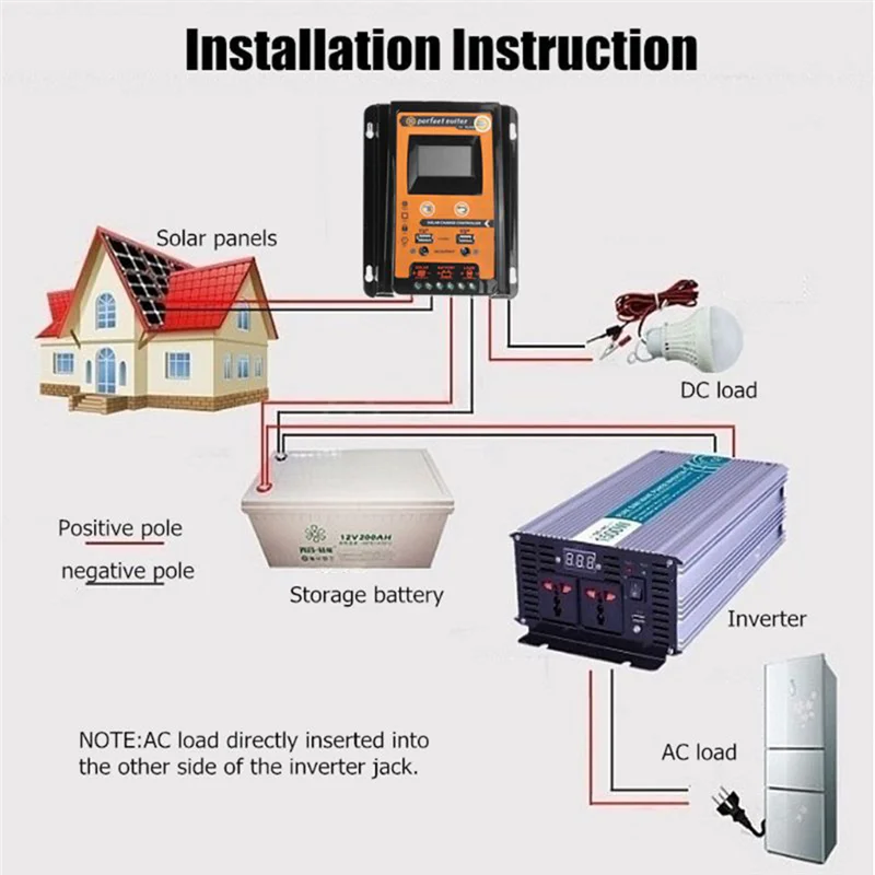 30A MPPT PWM Solar Charge Controller 12V 24V Solar Panel Battery Regulator Dual USB Port LCD Display