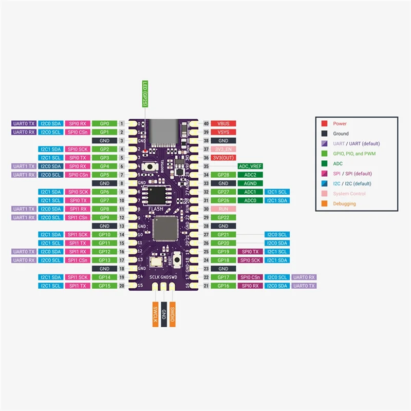 Substituição PicoBoot para Raspberry Pi Pico Board Substituição Modchip RP2040 USB TYPE-C Dual-Core 264KB ARM 16MB Flash