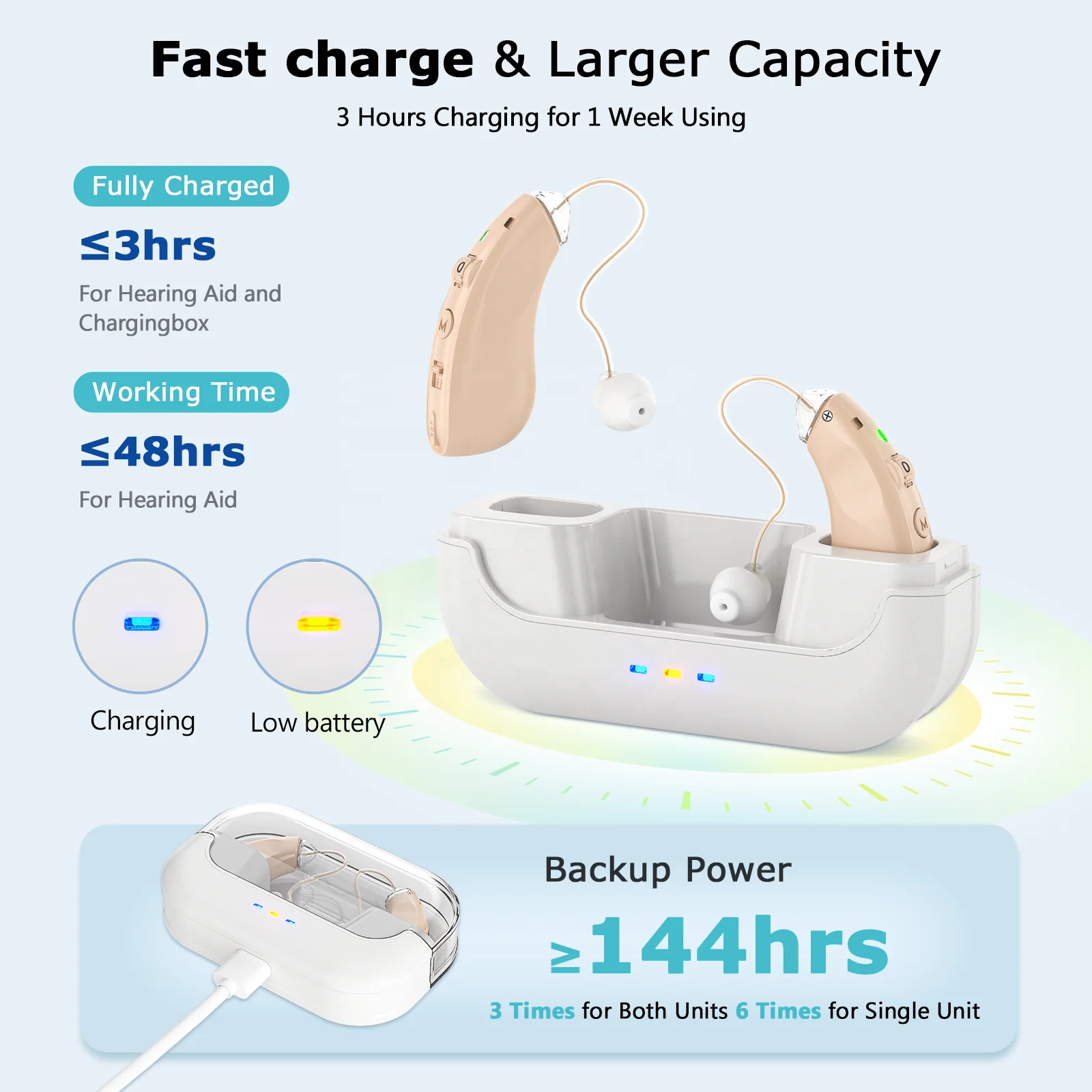 Rechargeable hearing AIDS Mini ear rechargeable receivers better than Bluetooth hearing AIDS wireless seniors