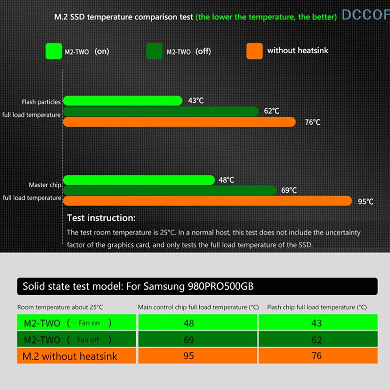 M.2 SSD PCI-E NVMe Heat Sink M2 2280 Solid State Hard Disk Cooling Thermal Pad