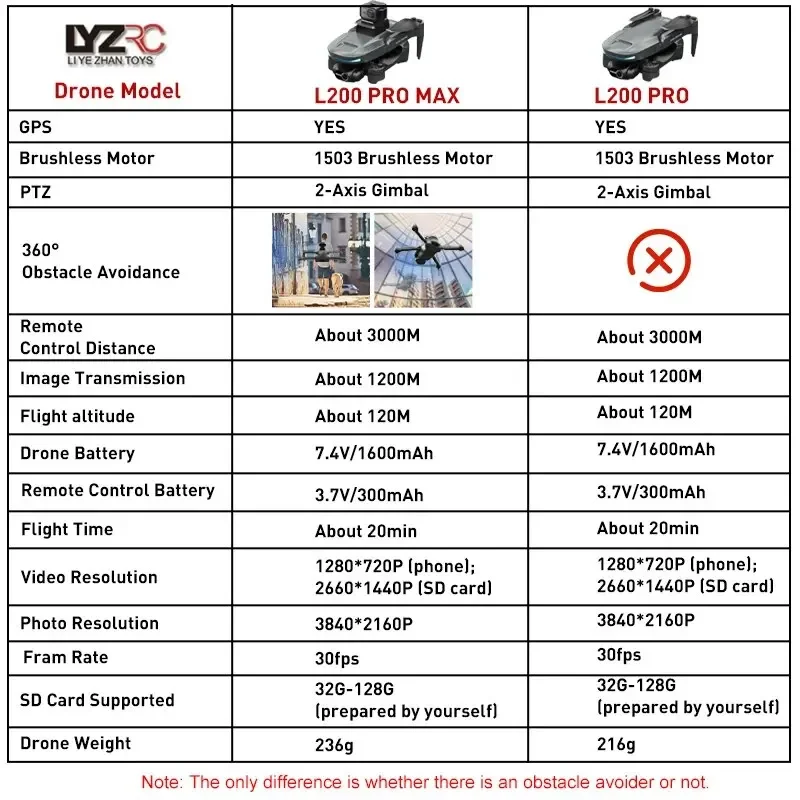 L200 PRO MAX / L200 PRO Drone GPS Brushless Motor 4K HD Profesional FPV 2-Axis Gimbal 360° Obstacle Avoidance Quadcopter Toy