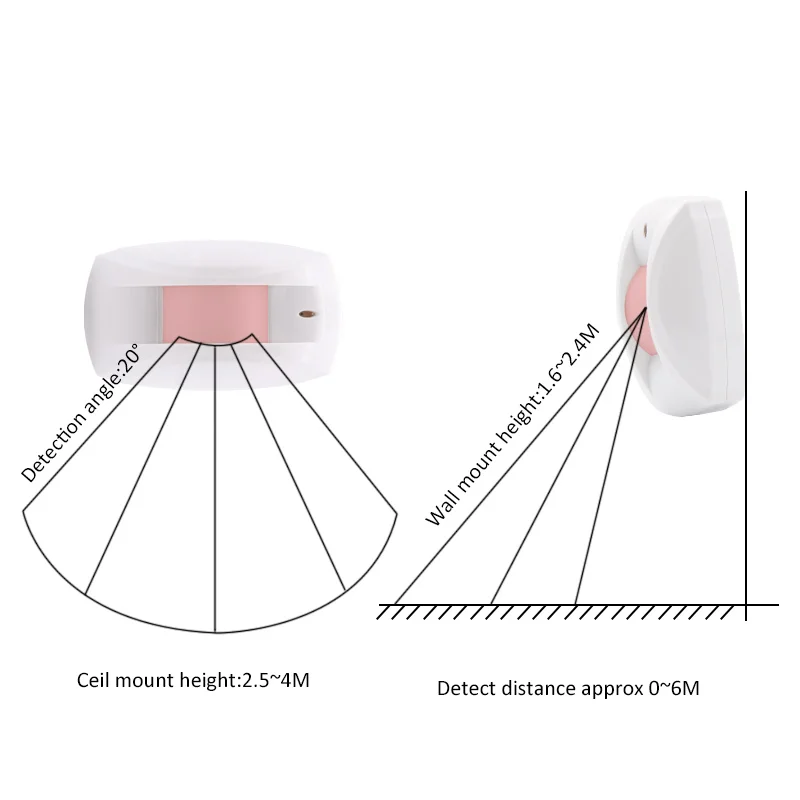 Focus Wireless Window Curtain PIR Motion Sensor Pet Friendly 10KG Ceiling Mount or Wall Mount for ST-VGT, ST-IIIB, HA-VGW Panel