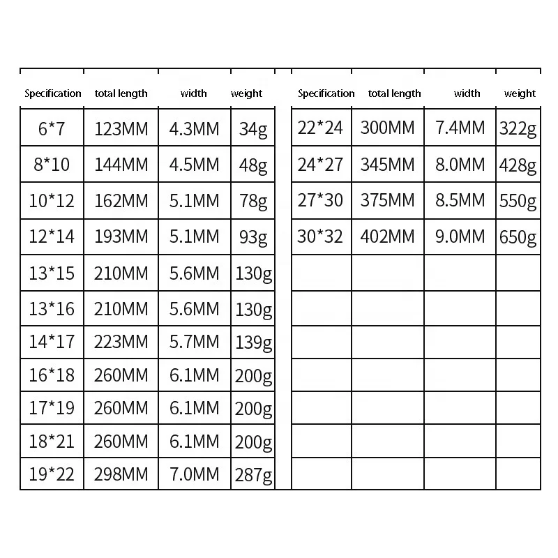 مصنع رائجة البيع الكروم الفاناديوم الصلب وجع مجموعة مزيج وجع بزاوية مقبض قرع توركس وجع الكهربائي سبان #4
