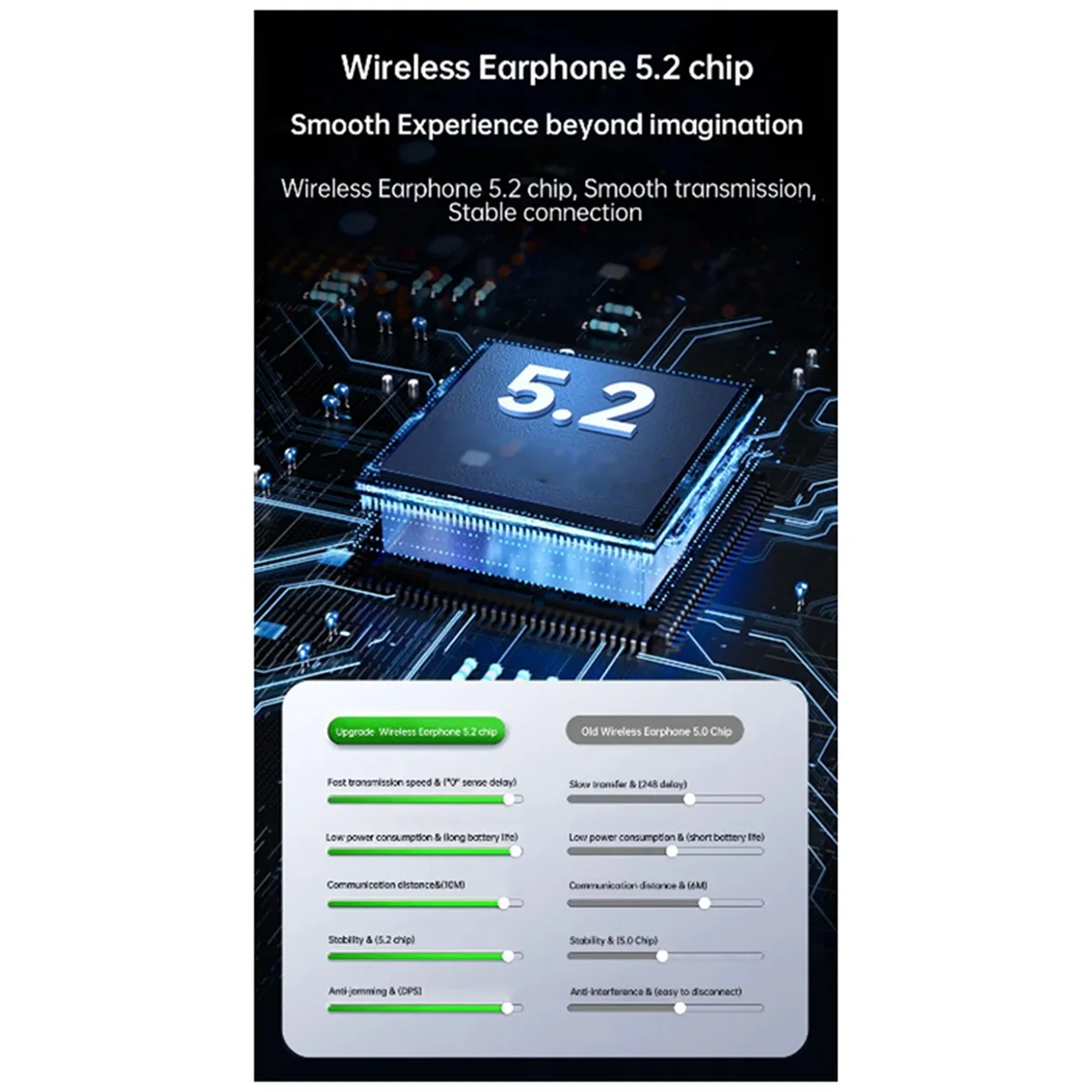 Auricular inalámbrico TWS con batería de larga duración, Bluetooth 5,2, gancho abierto para la oreja, estéreo inalámbrico, nunca se despegue, HiFi