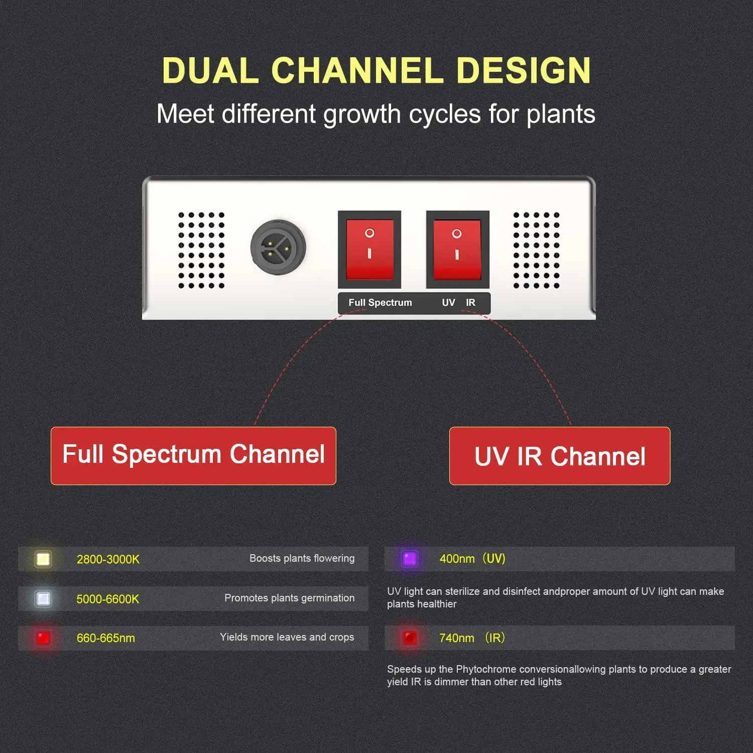 Light Dual Channel with UV IR Grow LEDs for Indoor Plants Grow Lamps Used with LM281B LEDs Dimmable Daisy Chain Grow Lamp