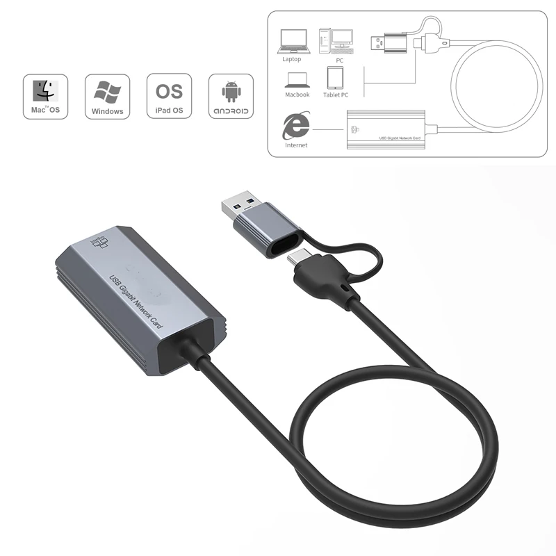 10/100/1000mbps USB Gigabit Network Card USB-C cable RJ-45 LAN Adapter Fast Ethernet game network adapter USB-C+USB3.0 lan card