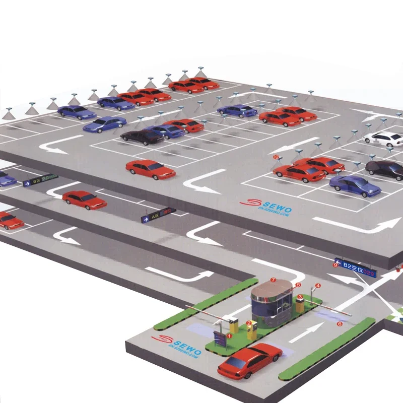 Hot Sale SEWO Underground Car Parking Lot Sensor System Ultrasonic Sensor PGS Smart Parking Guidance System
