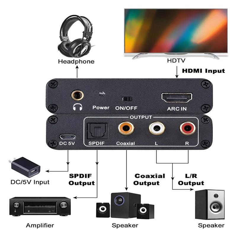 

ARC Audio Converter,192Khz/ARC To Optical/Coaxial/RCA/3.5Mm Jack For TV/Projector/Speaker/Soundbar/Amplifier-AU47
