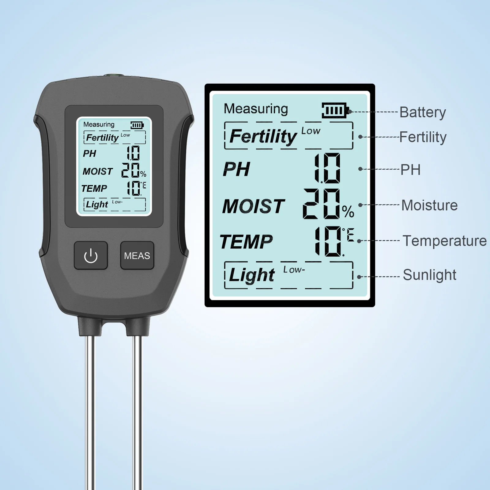 ✨5-in-1 Digital Soil Tester, PH/Light/Fertility/Temperature/Humidity Meter, Indoor Outdoor Flower Planting Gardening Tool