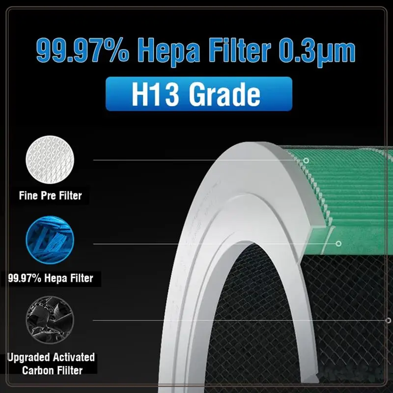 

Reliable-For Xiaomi 4 Hepa Filter Replacement Filter For Xiaomi Mi Mijia Air Purifier 4 Activated Carbon Filter Easy To Use Purp