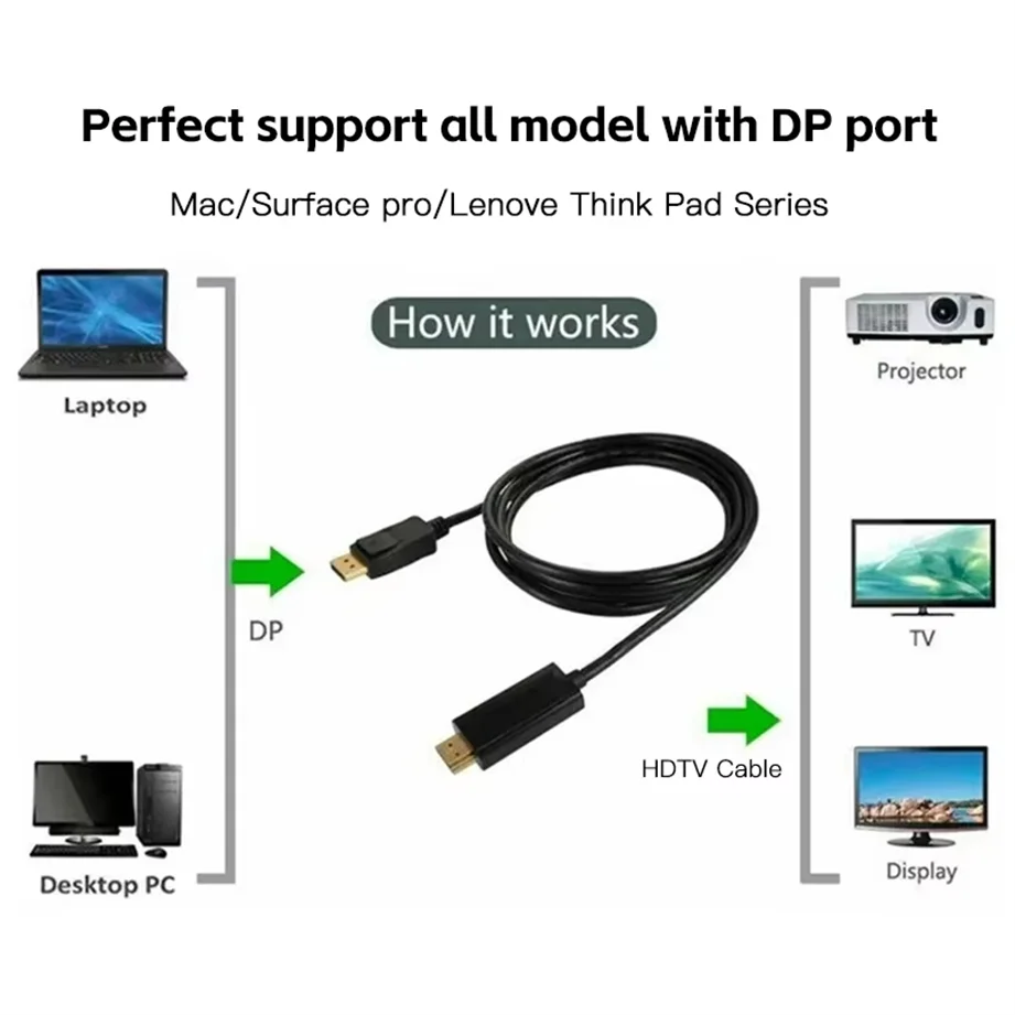 DP to HDMI-compatible Cable 4K 2K DP DisplayPort to HD Adapter Display Port Video Audio for PC HDTV Projector Laptop Monitor