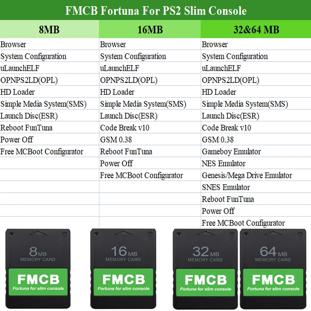 BitFunx Fortuna FMCB Free McBoot Memory Card For PS2 Slim Consoles (SPCH-7xxxx and SPCH-9xxxx Series)