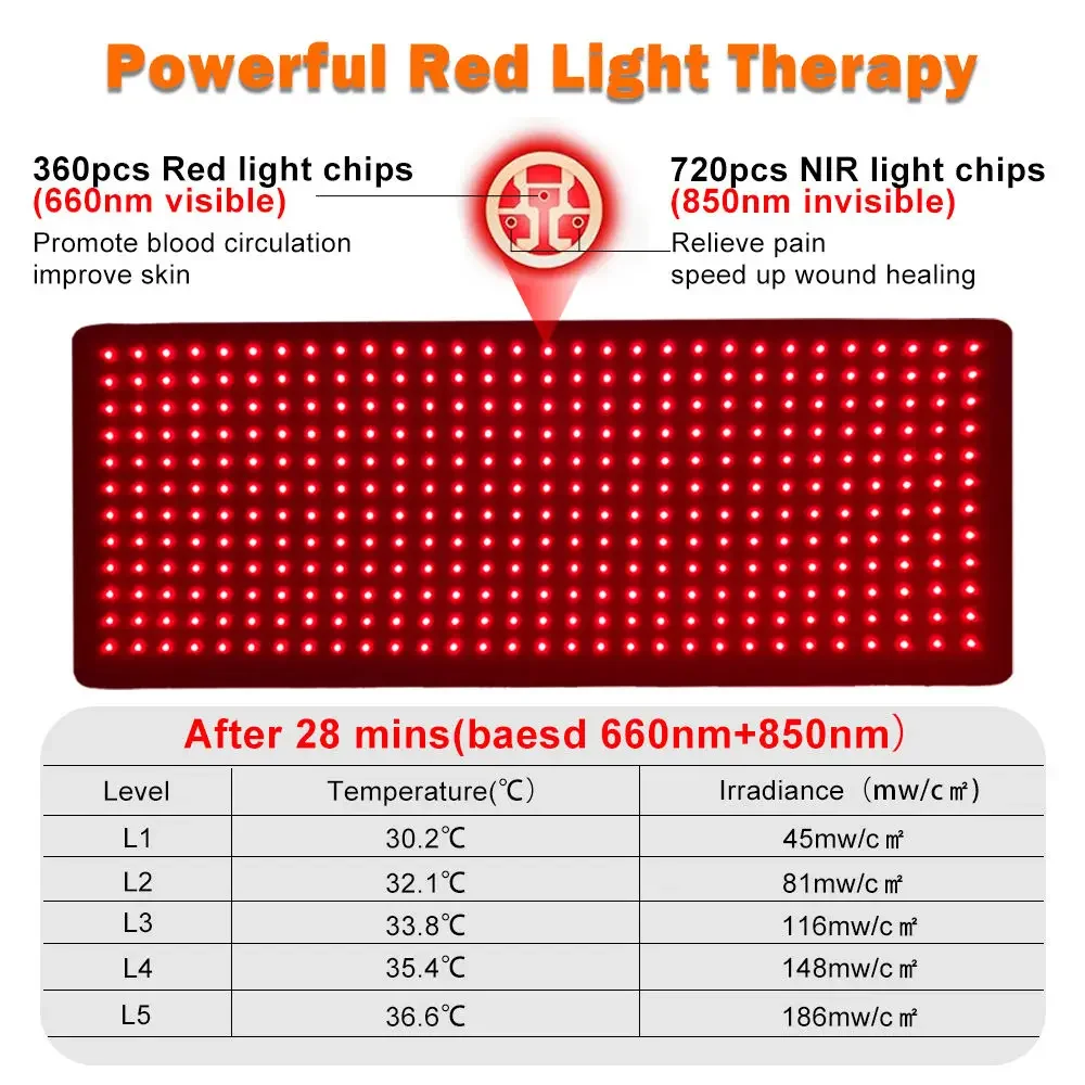 

NEW Generation Red and Near Infrared Light Therapy Mat, 660nm 850nm LED Technology for Maximum Full Body Coverage & Deep Muscle
