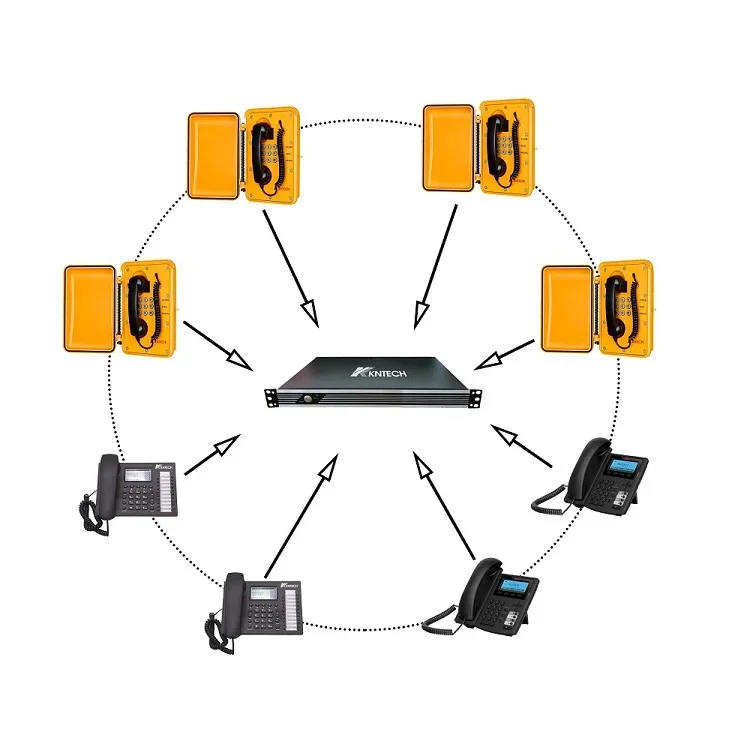 Sistema telefônico VoIP Servidor telefônico SIP IP PBX