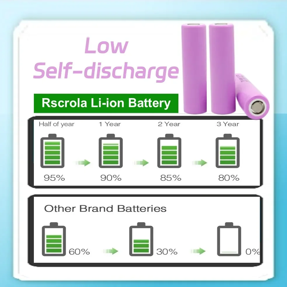Batería recargable 18650 INR18650-35E 3500mAh 3.7V 20A - imagen 5