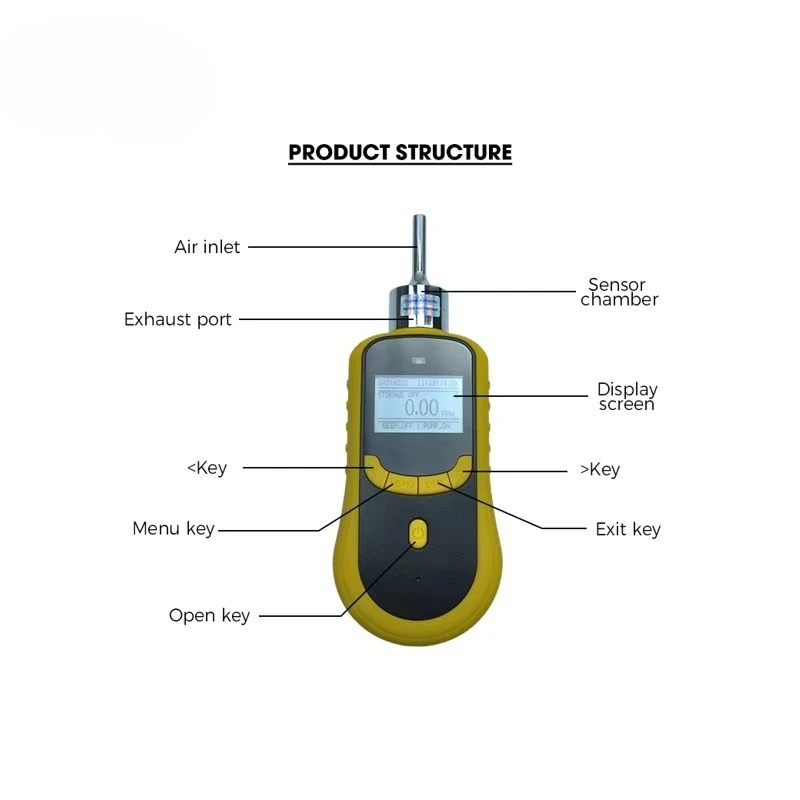 High Quality Laboratory 1000PPM Ammonia Gas Detector NH3 test Meter Gas Concentration Analyser