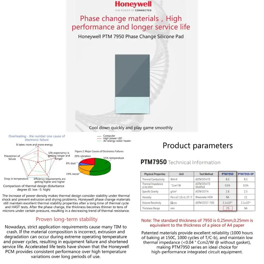 

Honeywell- PTM7950 CPU GPU Phase-change Heat Conduction Silicone Paste 8.5W