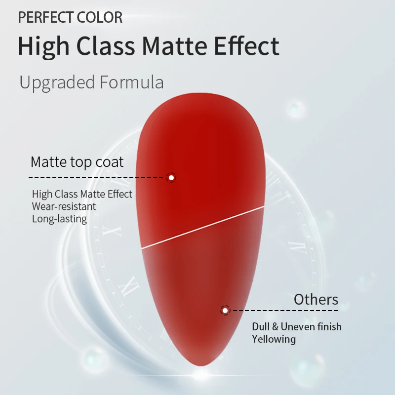 PERFECT COLOR Matte GEL Top Coat สําหรับเจลเล็บ Polish16ml Chrome PROOF Matte Top Coat กํามะหยี่ไม่มีเช็ดแป้ง-Resist Matte