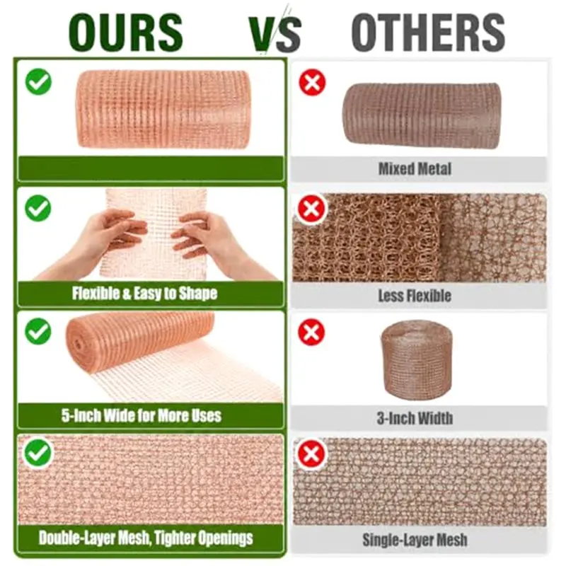 B08B-Double-Layered Wire Mesh Homemade Hole Filler With 1 Sticks (1Rolls)