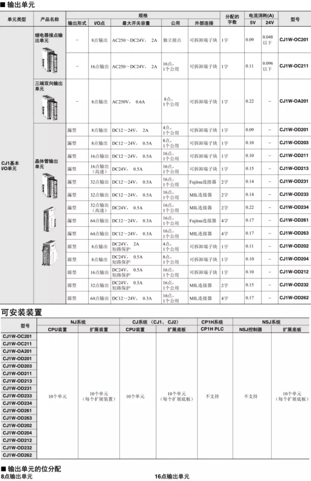 Module CJ1W-OC211 I…