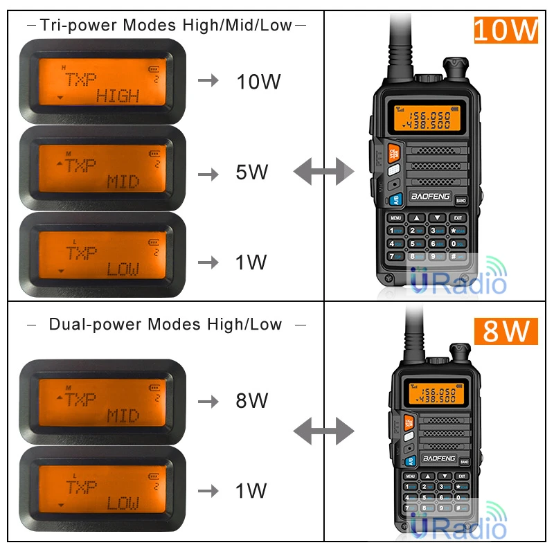 BaoFeng Walkie Talkie UV-5R+Plus 8W/10W Two-way Radio 10KM Portable Radio for Hunting Upgrade of UV-5R UV-10R Ham Radio DualBand