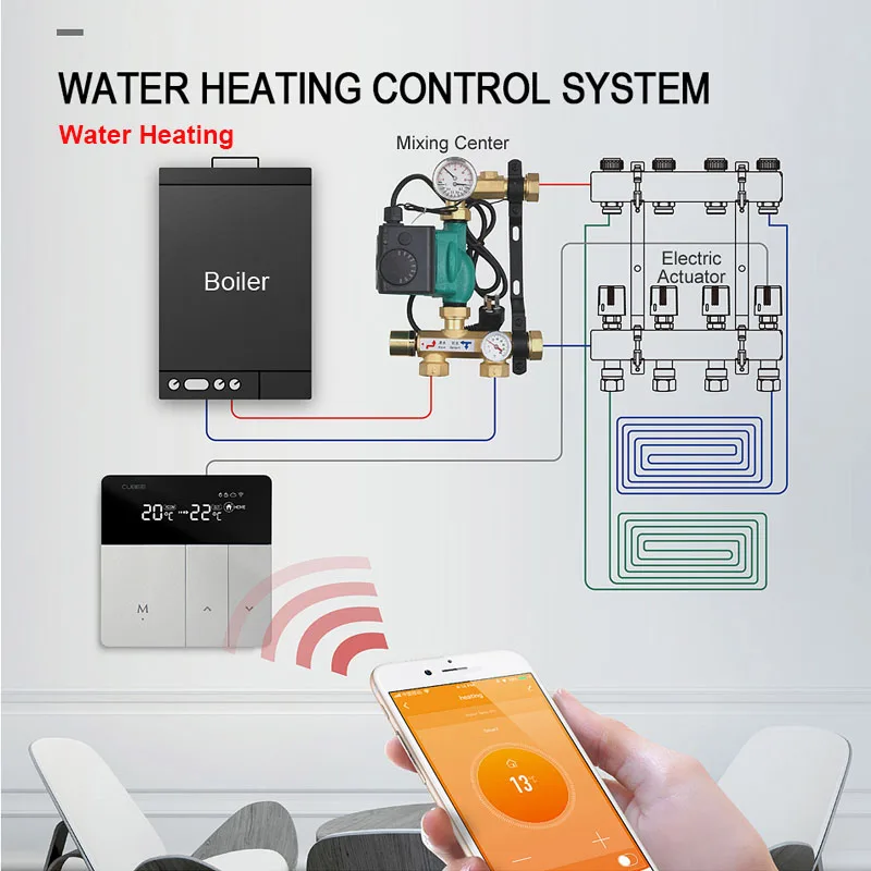 Tuya WiFi Smart Thermostat LCD Touch Screen Electric/Water/Gas Boiler Temperature Controller Switch Work with Alexa Google Home