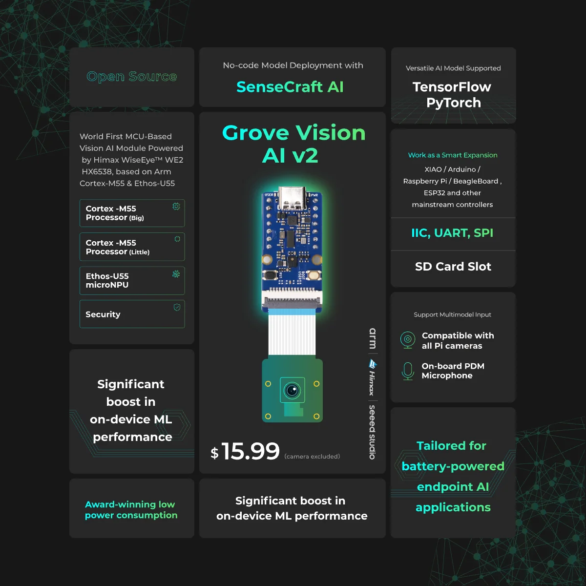 Модуль искусственной идентификации в стиле Рог Vision V2 - Arm Cortex-M55 & Ethos-U55, TensorFlow и PyTorch, Arduino, Raspberry Pi, xiao ESP32C3