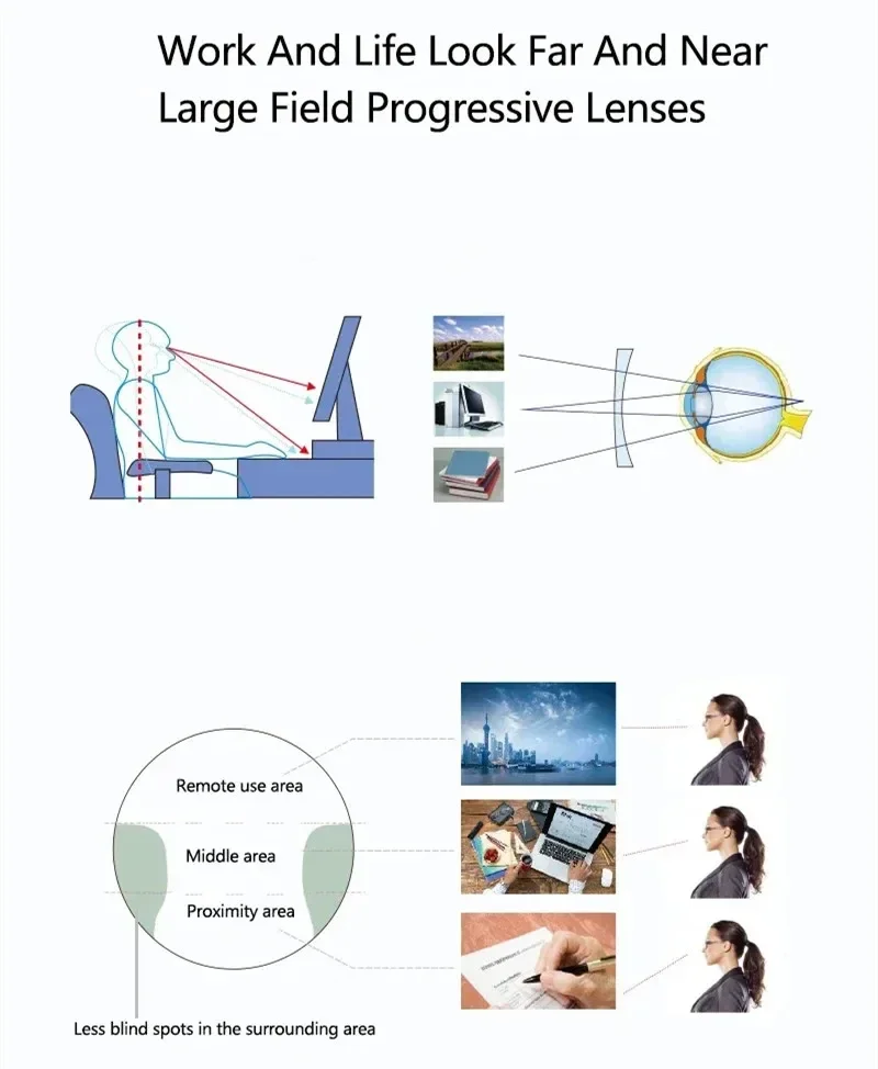 MR-8 Customized Office Progressive Lenses Large Wide Field Multi-focal Computer Reading Prescription Lens Optical Myopia Glasses