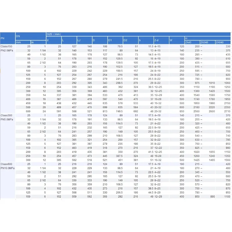 TKFM مخصص ANSI Cast الفولاذ المقاوم للصدأ dn800 3 بوصة سعر صمام البوابة #4