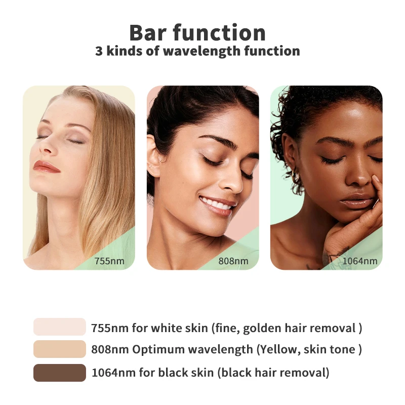 

emttneo 2025 Portable 3 Wave Alma Soprano Ice Titanium Professional 808nm Diode Laser Body Face Hair Removal Machine 4000w