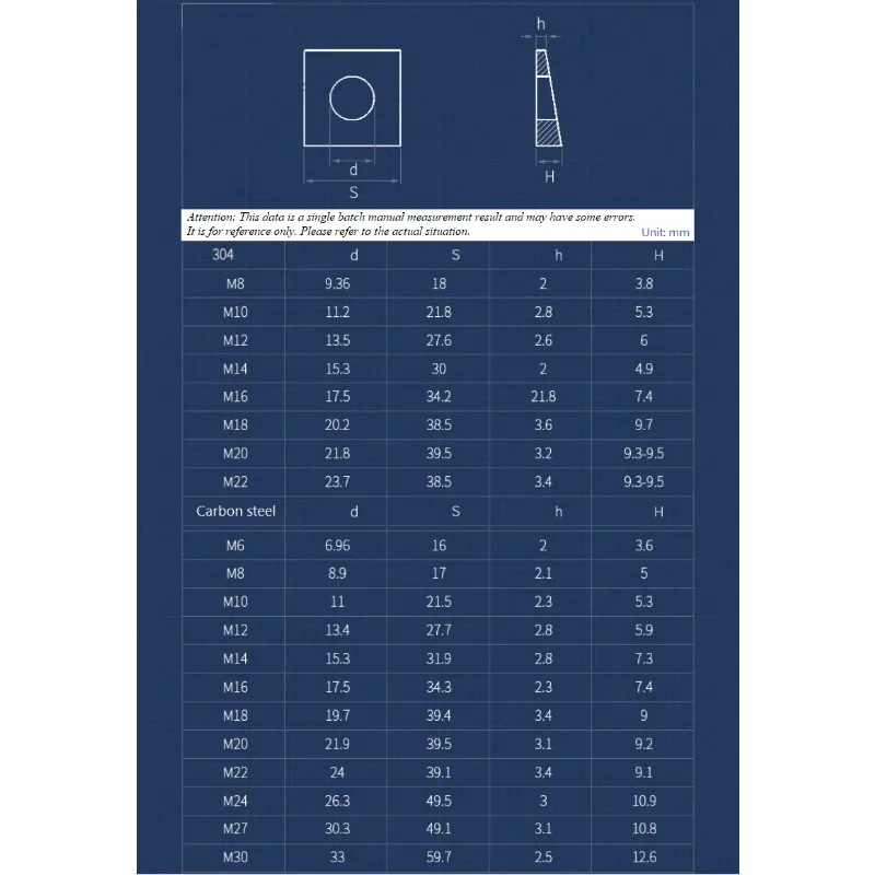 M8~M30 304 Stainless Steel/Carbon Steel Black Square Taper Washer For Square Diagonal Gasket I-Beam For DIY Hardware Fastener