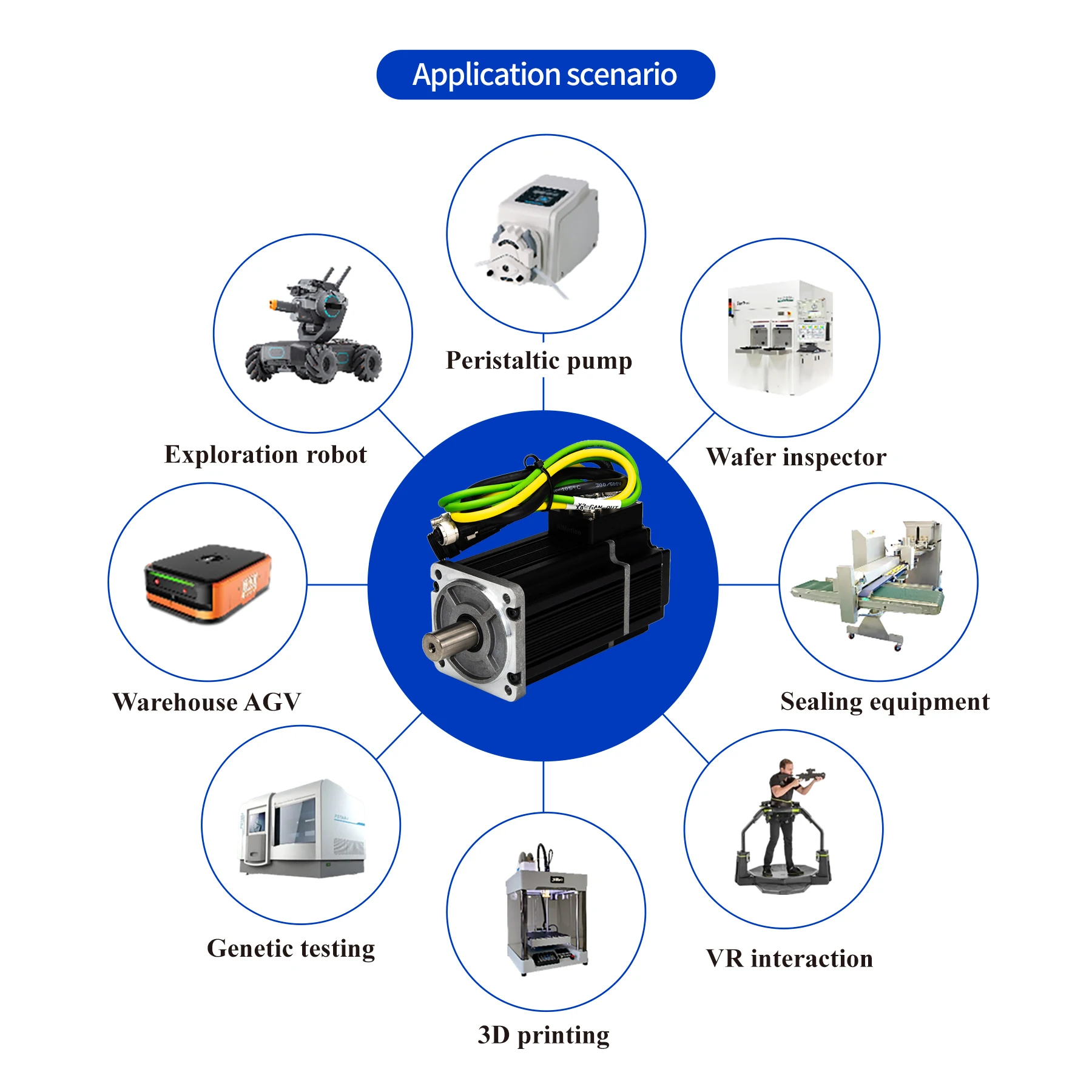 750W Waterproof Servo Motor IP65 NEMA6 Integrated Low-voltage DC Motor Absolute Value Encoder Permanent Magnet Synchronous Motor
