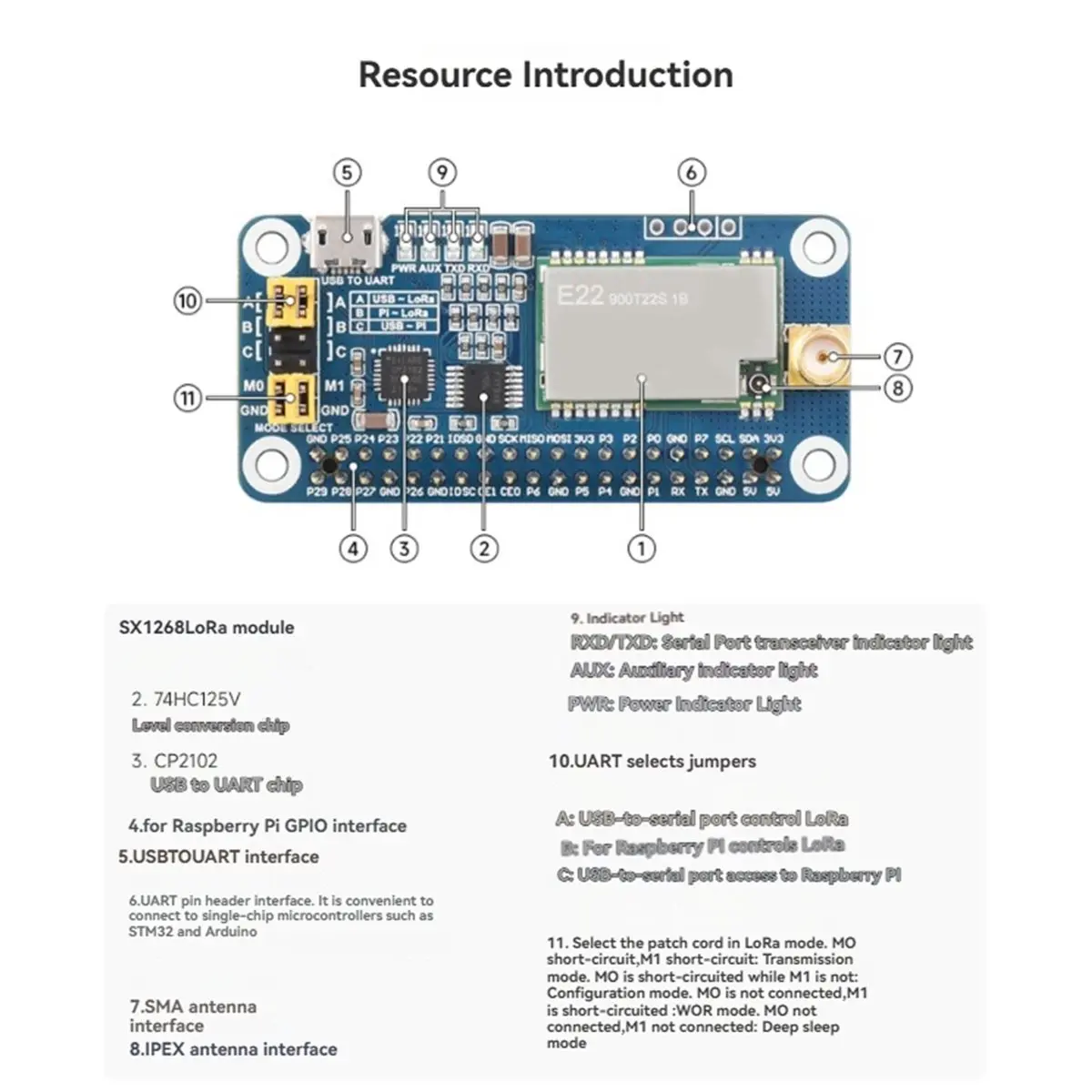 For LoRa Expansion Board SX1268 470M LoRa HAT Module UART Interface for Long-Range Wireless Communication