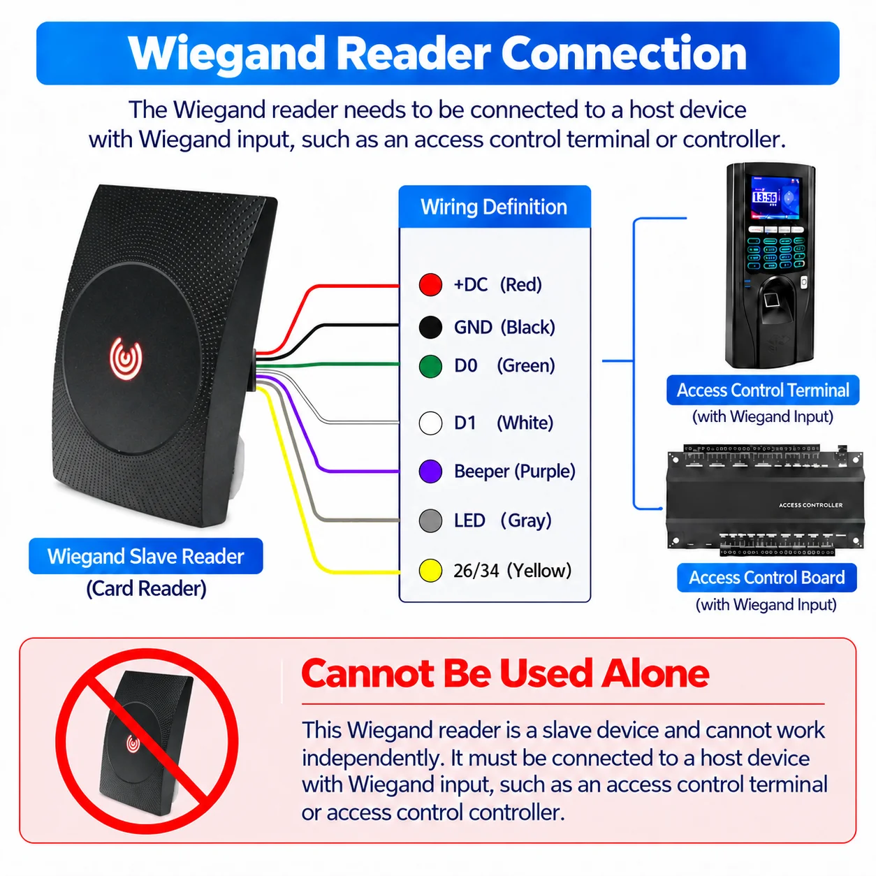 KR600E/M Wiegand RFID 125Khz IC 13.56MHz Access Control Reader