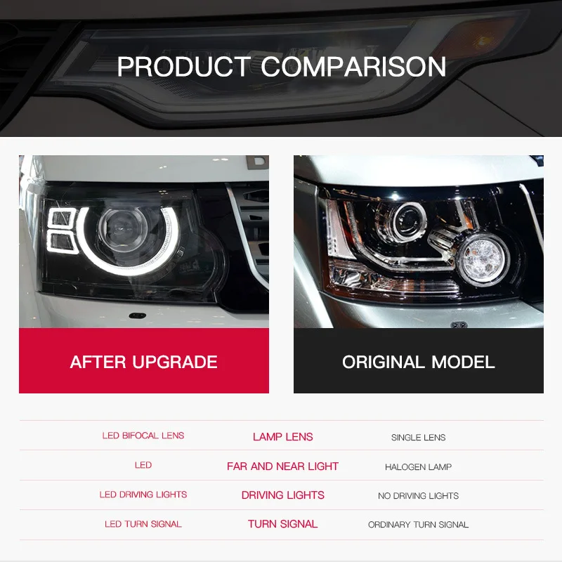 

Фара для Land Rover Discovery 4, 2010-2017 гг., светодиодная, с проектором, указателем поворота, для стайлинга автомобиля