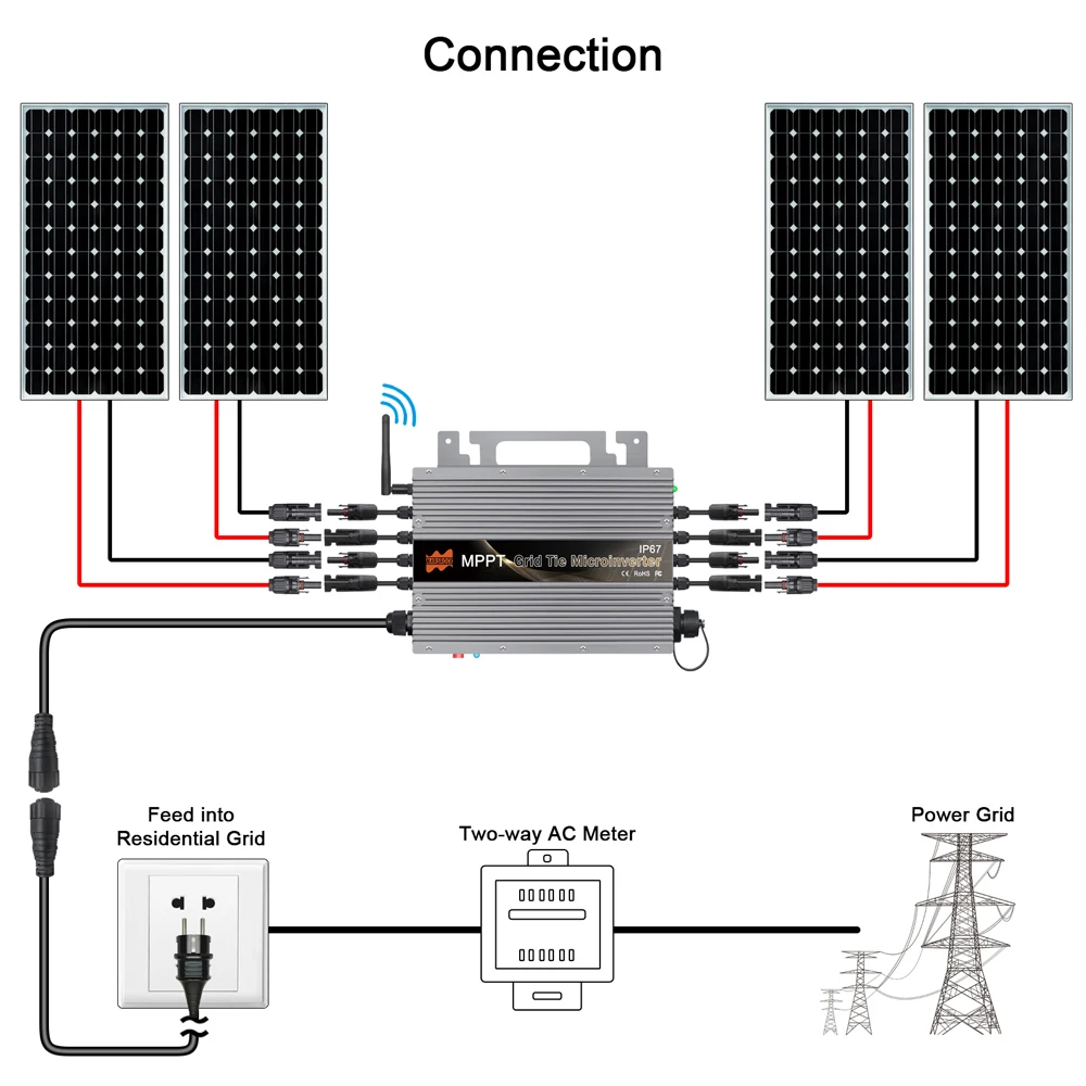 Grid Tie Inverter Built-in WiFi 1500W 1400W MPPT Micro Inverter For 20-60VDC To AC 80-265V Grid With Free EU Plug