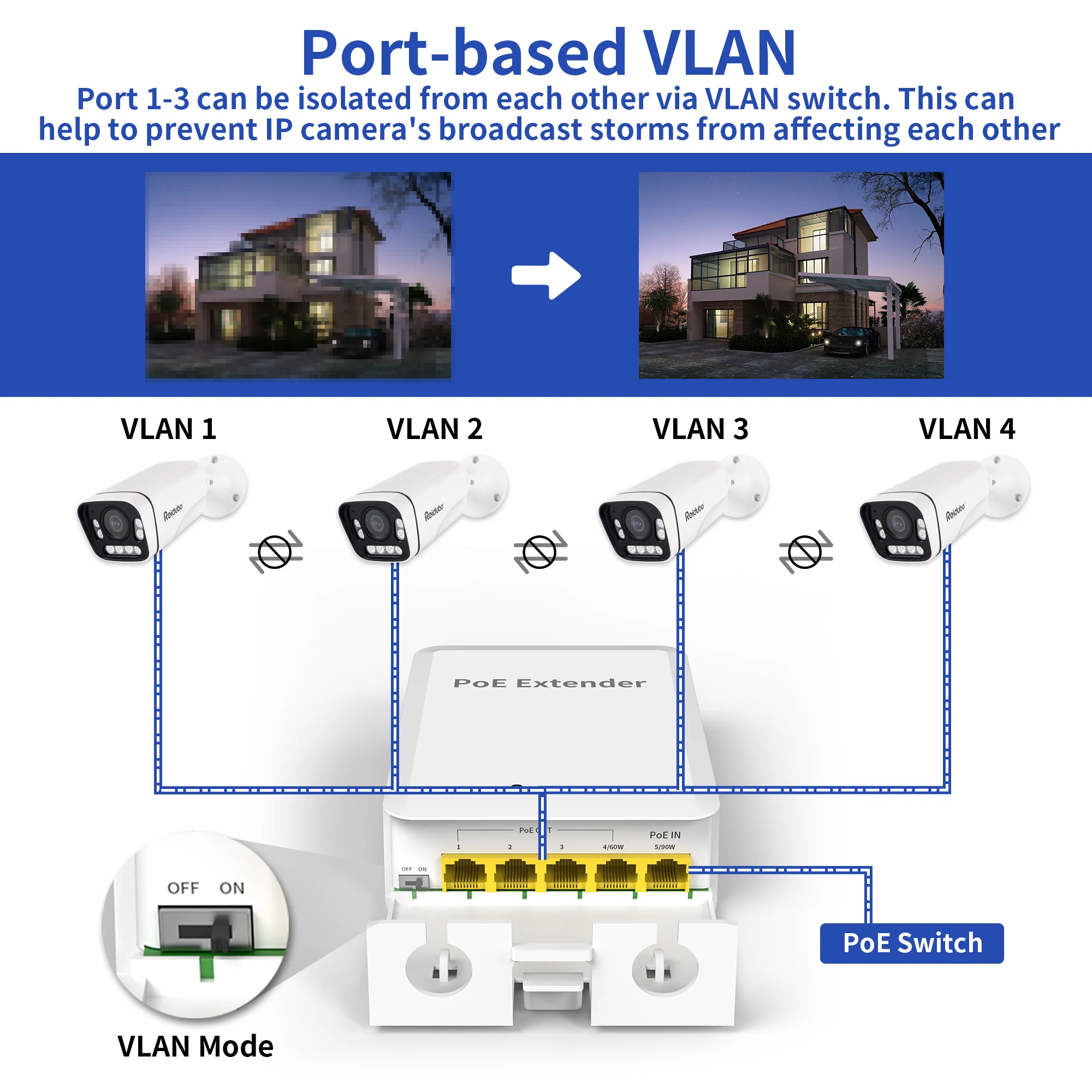 1 In 4 Output Waterproof POE++ Extender POE Repeater 1000Mbps Data and Transmission VLAN 44-57V Outdoor Network Switch