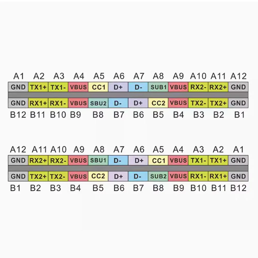 1pcs Type-C USB 3.2 Male To Female Test Board 24Pin Pitch 2.0 Adapter Board Extended PD Fast Charge WP-036