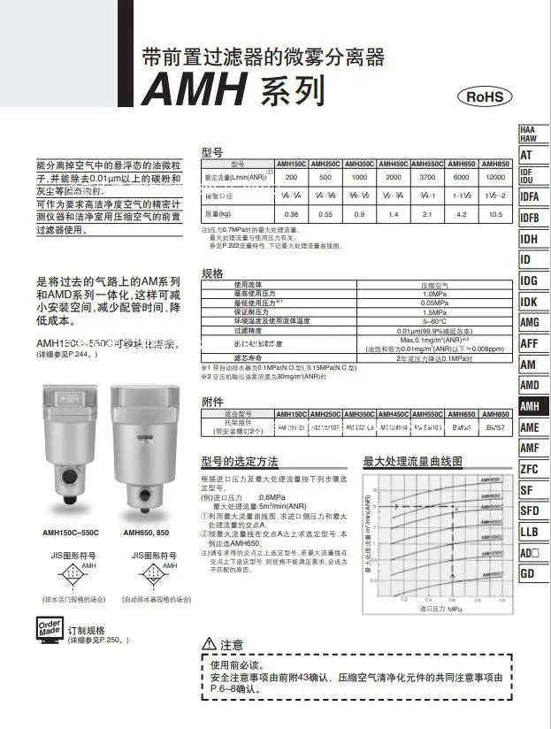 S-MC-Filter AMAMG AMD AMH 350C 150C 250C-01 02 03 04-R-T BD BC