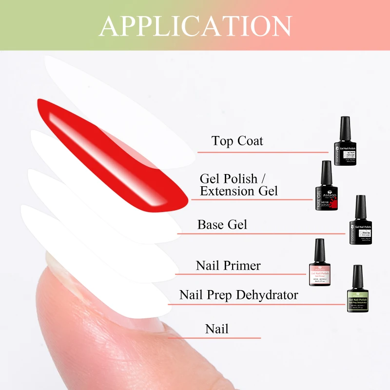 Acrylic No-acid Primer Nail Prep Dehydrator Nail Art Set With Gel Base And Top Coat Soak Off Gel Nail Polish Manicure Tool Kit