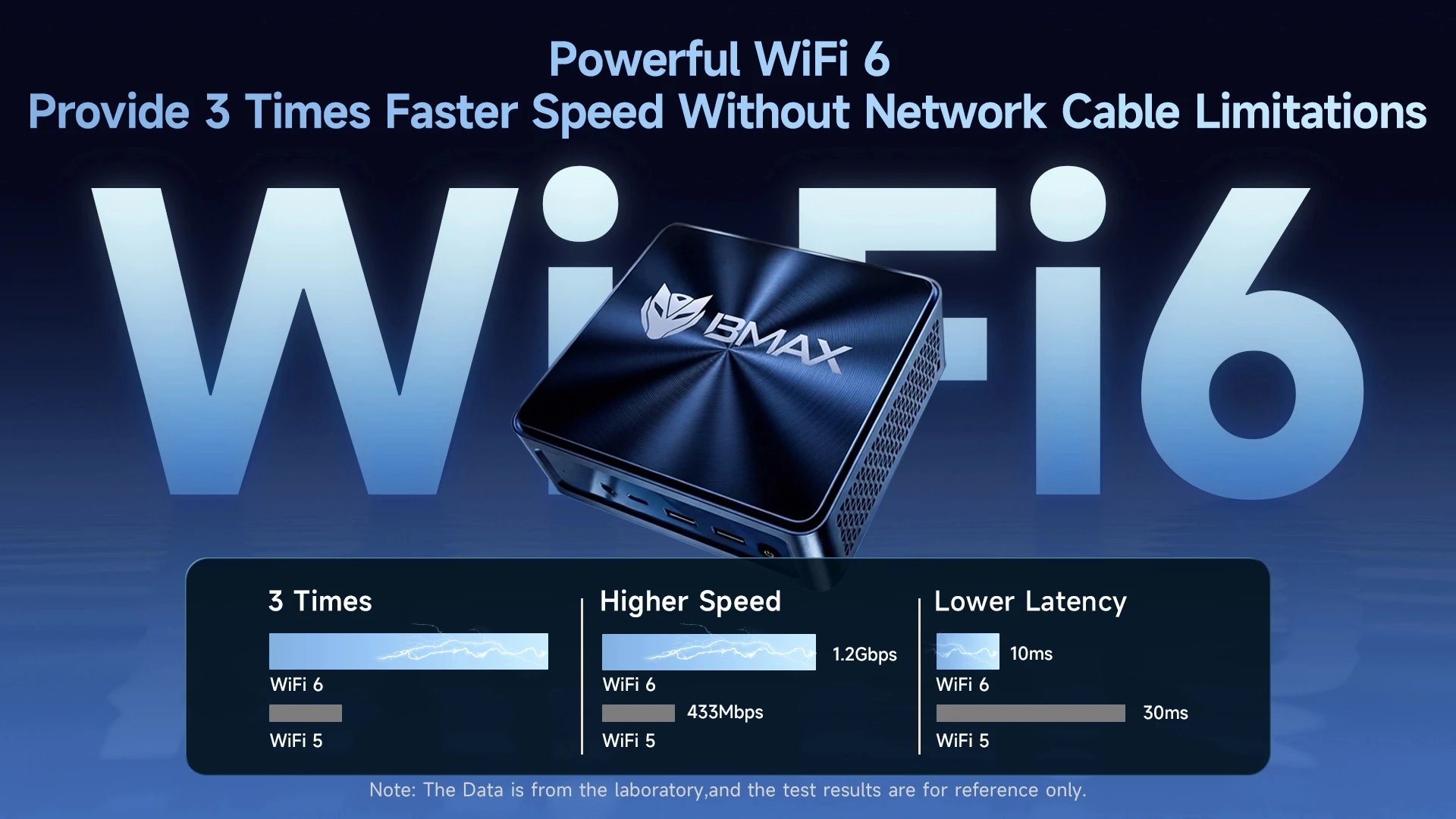 BMAX B11 Pro Mini PC Intel Ultra 5 115U 16GB LPDDR5 4400MHz RAM 512GB SSD Windows 11 WiFi 6 USB HDMI Type-C Bluetooth 5.2