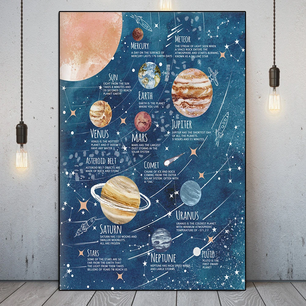 

The Solar System Comic Poster Planets Space Illustration 26 Alphabet Educational Canvas Painting Nursery Wall Art Room Decor