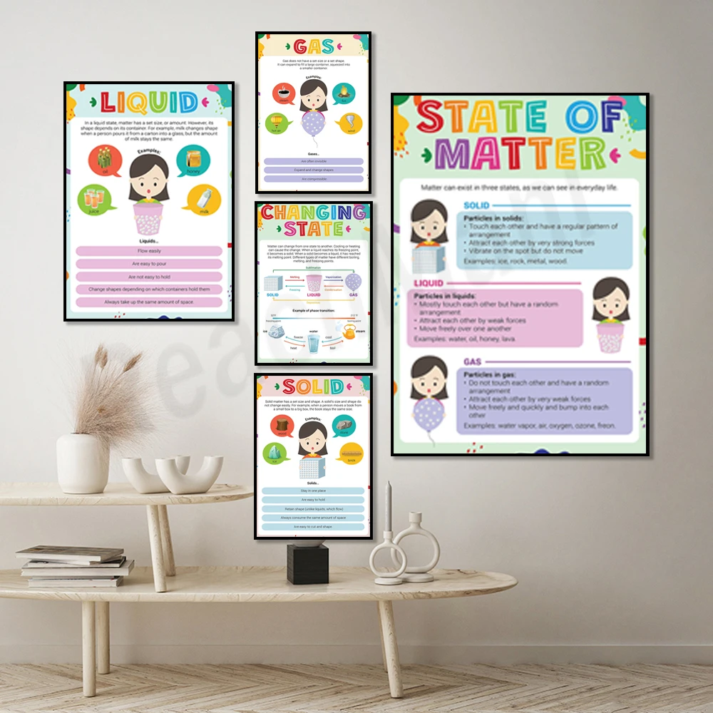 States of matter poster, gas, liquid, solid poster, changing states poster, science classroom learning material for teachers