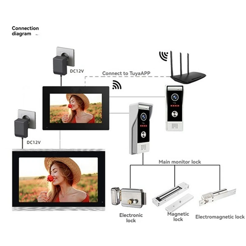 ABNO-วิดีโอ Doorbell Apartment Intercom 7In Full Touch Monitor ระบบ TUYA Wifi Home Video Intercom ประตูโทรศัพท์ชุด