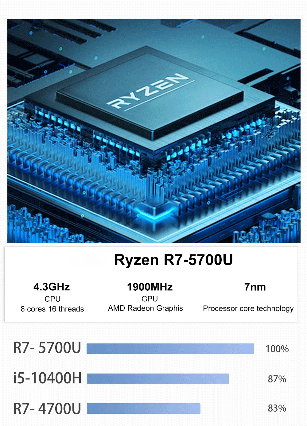 SZBOX MINI PC Windows 11 Pro Ryzen 7 5800H/5825U/4800H/Ryzen 3 7330U MINI PC DDR4 M.2 SSD WIFI6 BT5.2 Desktop MINI PC
