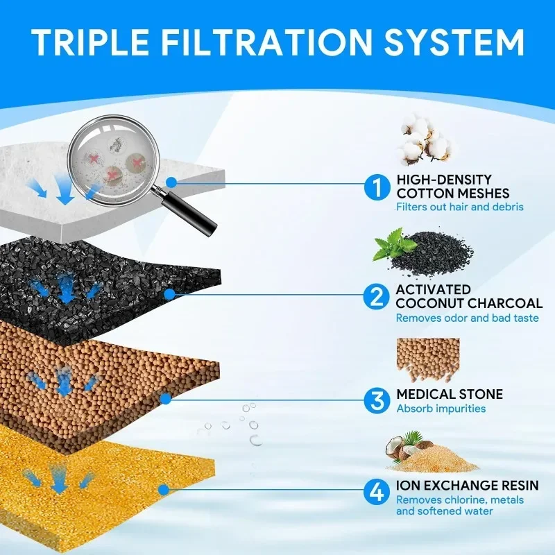 Filtros de repuesto de 6 piezas y Filtros de espuma para mascotas, cartucho de filtro de fuente de agua inteligente inalámbrica para gatos